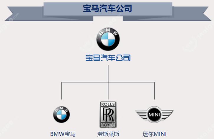 汽车小白如何了解二手车,一篇文章让小白了解新能源汽车