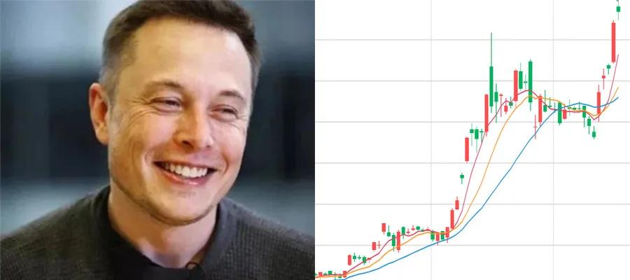 马斯克说特斯拉股价,全球首富马斯克为什么会成功