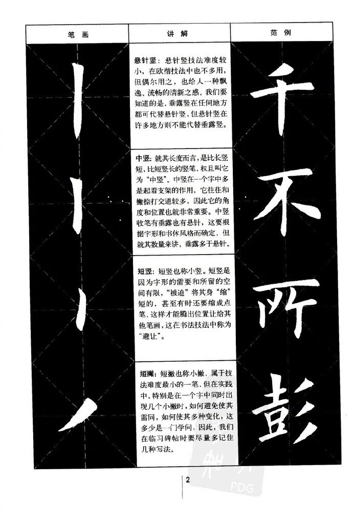 公益视频欧体基本笔画一网打尽,欧体楷书弧弯钩入门基本笔画