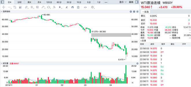 美股etf跟美谷不同步,美股etf募集