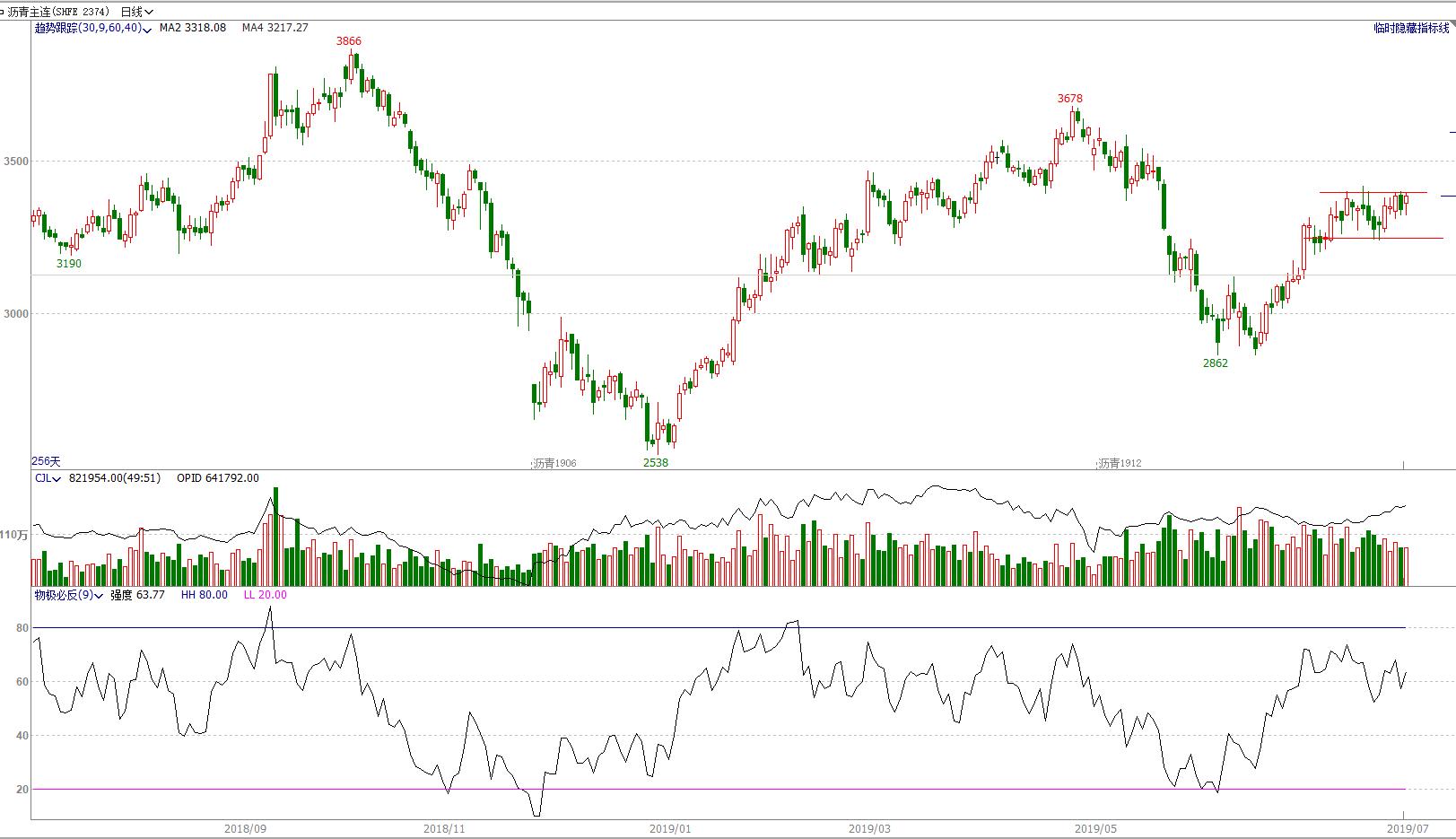 期货4月8日交易策略分析,期市交易趋势分析