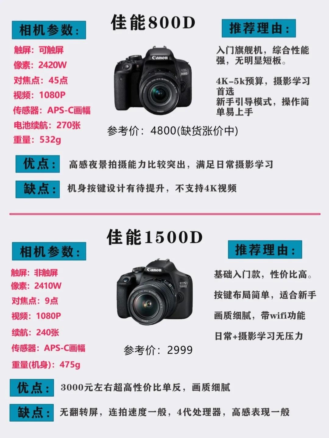 单反相机推荐性价比高2023,2022年入门高性价比单反相机推荐