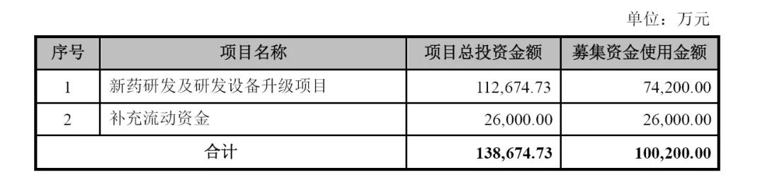 贝达药业2019年会,贝达药业最新研发消息