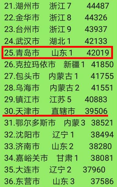 青岛到底是一个怎样的城市,青岛是一个很不错的城市