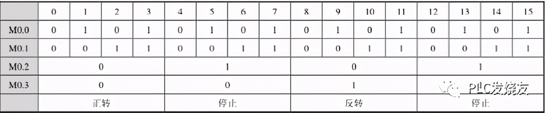 电动机正反转定时停止接线图,电动机定时启动