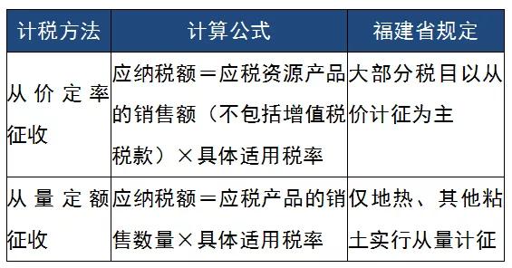 土地管理法实施条例9月1日施行,最近新颁布的税法