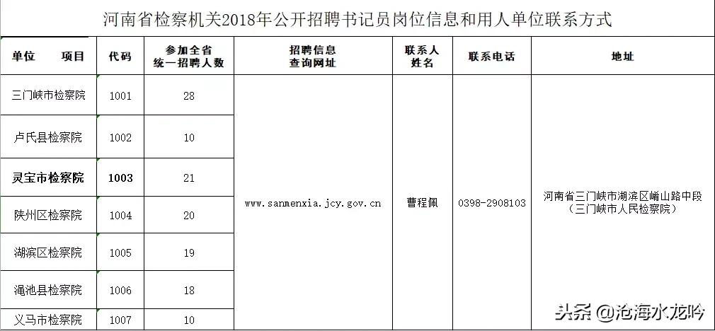 检察机关招聘聘用制书记员,河南省检察院聘用制书记员