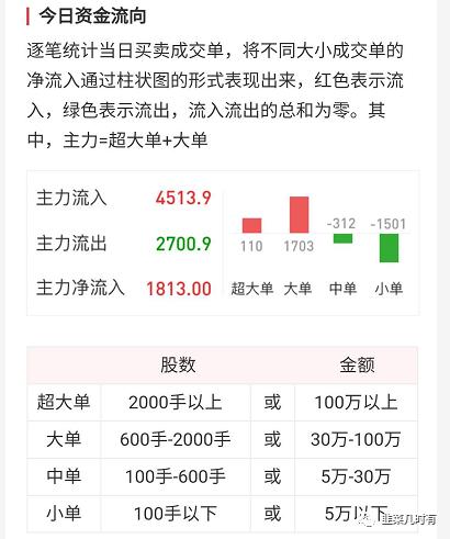 韭菜晋级的几个阶段,韭菜入门教程视频