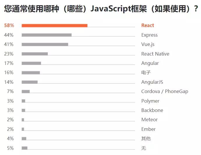 python和java未来哪个前景更大,python程序员快速上手java