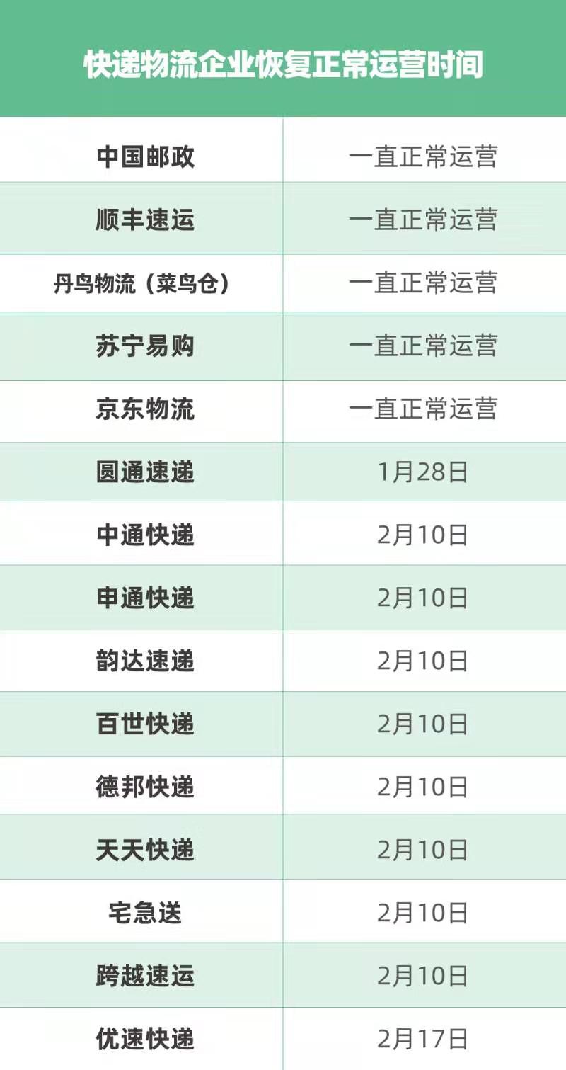 疫情下半场快递物流复工事关民生,浙江经验值得借鉴