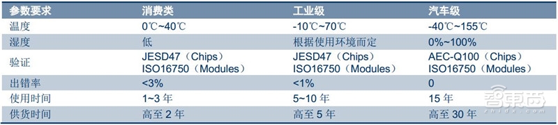 汽车芯片最新分析,国产汽车芯片产业链最全的公司