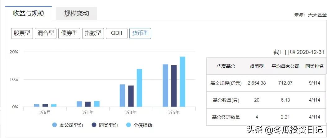 华夏基金2024年收益排行前十名,华夏基金旗下基金收益排名前十