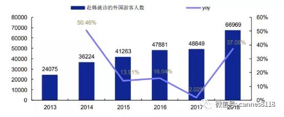 凯恩斯未来投资方向,凯恩斯预测的医药股