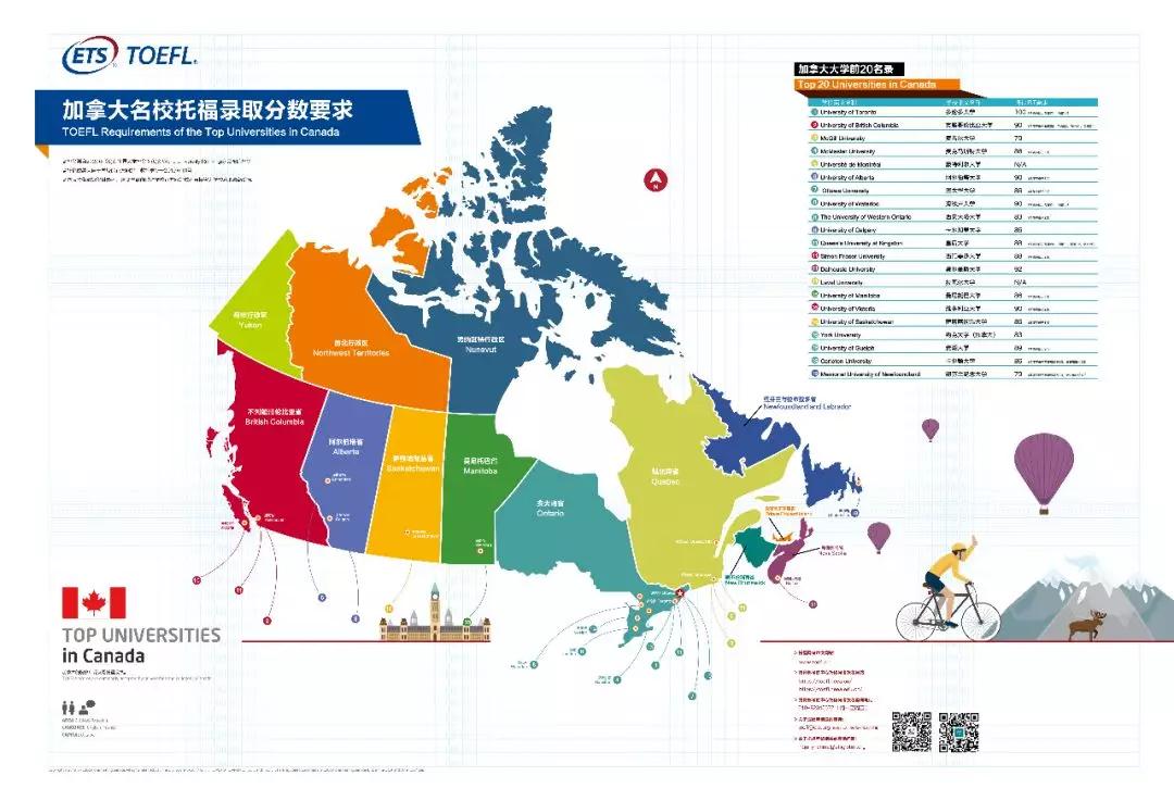 学习托福雅思的好处,学托福到底有多重要