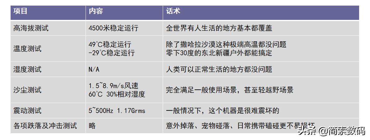 戴尔vostro7570笔记本参数,戴尔笔记本vostro15-5568怎么样