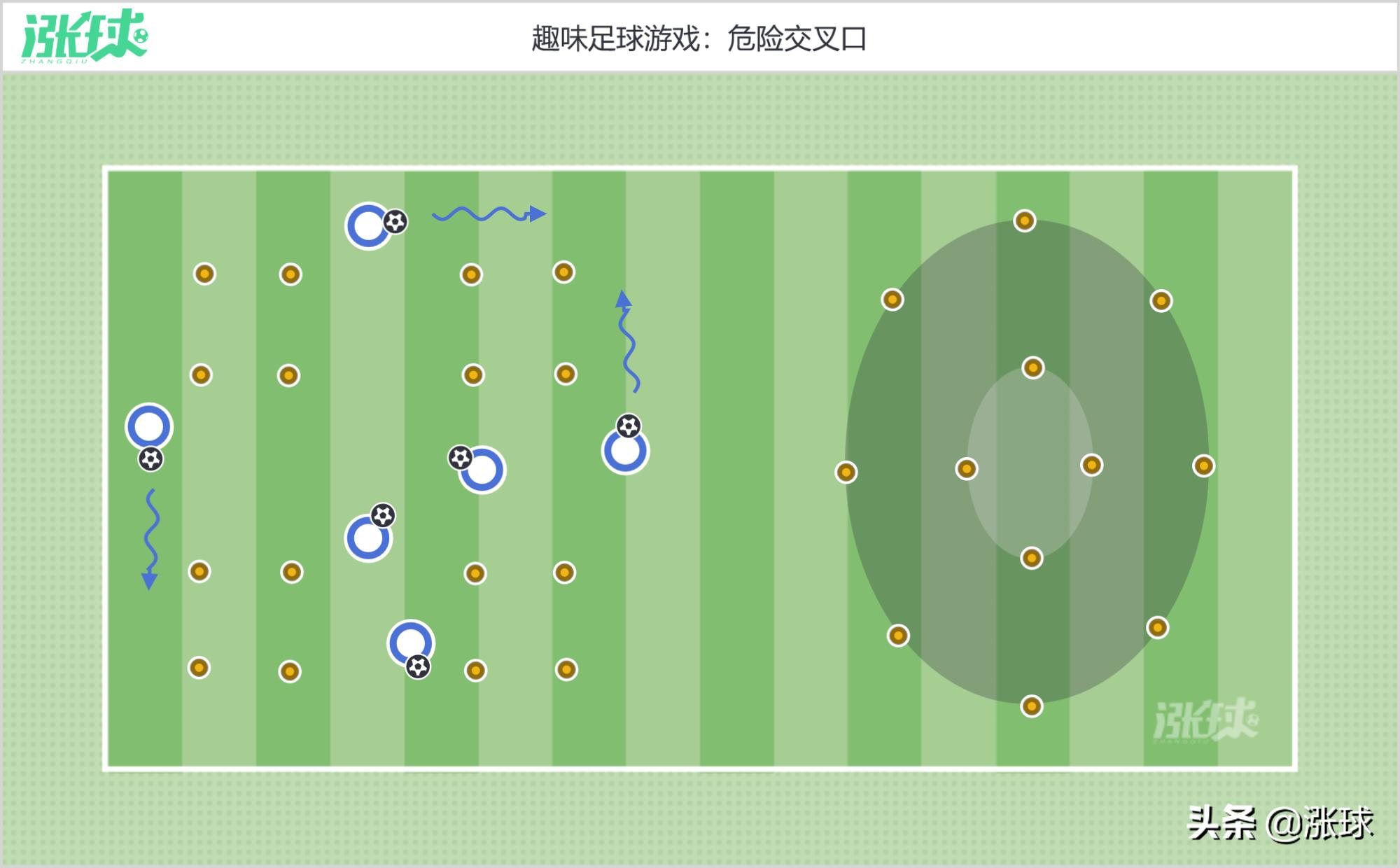 u8青训射门训练,国外青训足球u8训练