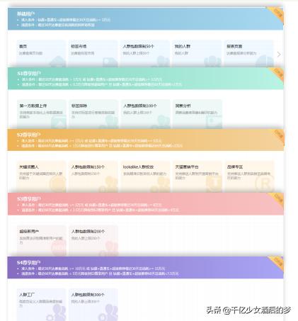 如何运营达摩盘,达摩盘人群怎么玩