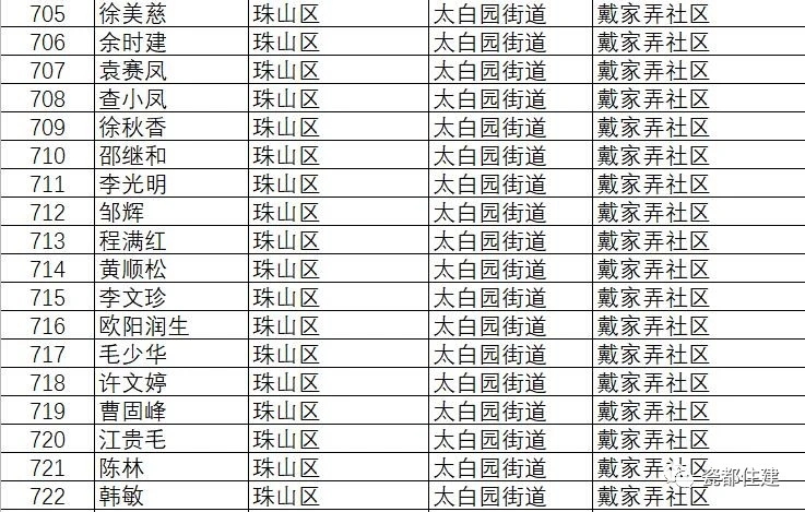 景德镇市公共租赁住房管理办法,景德镇2021公租房名单