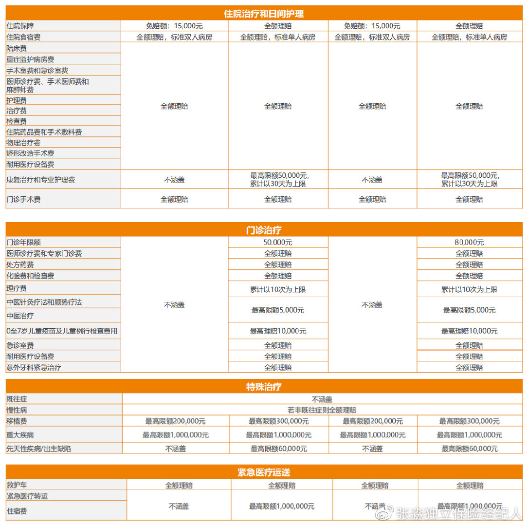 msh高端医疗保险,msh健康险怎么样
