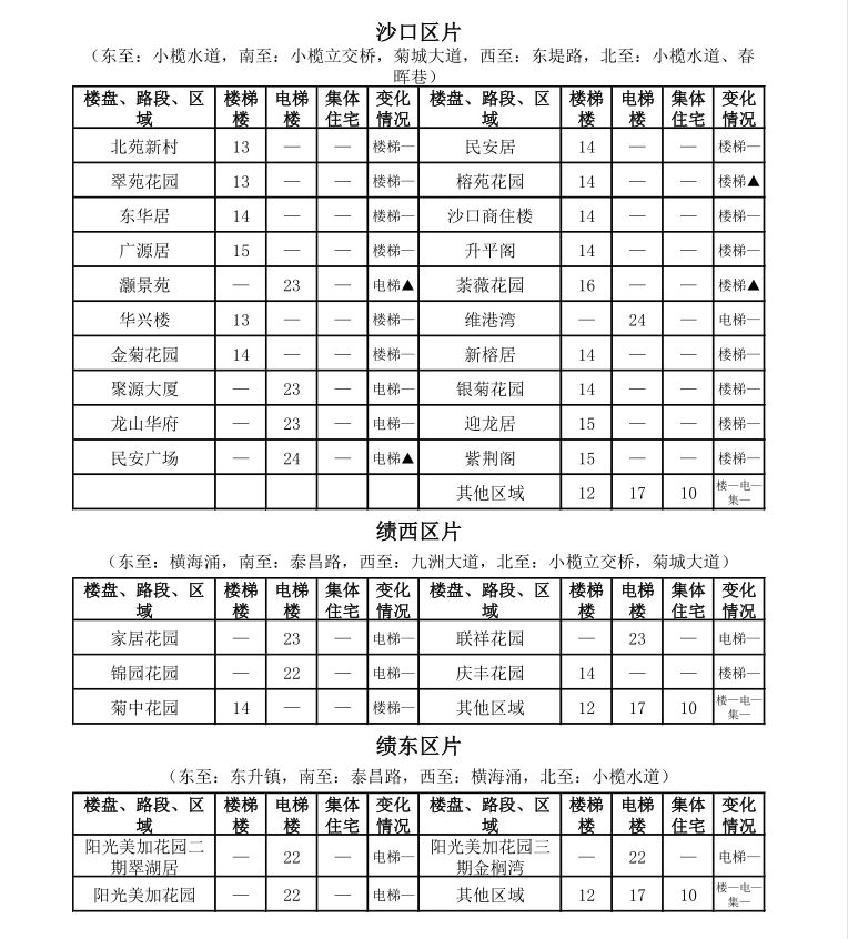 中山租房价格一览表最新,中山市区房租一个月多少钱
