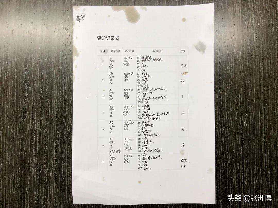 网红红黑榜,今年小龙虾排行榜