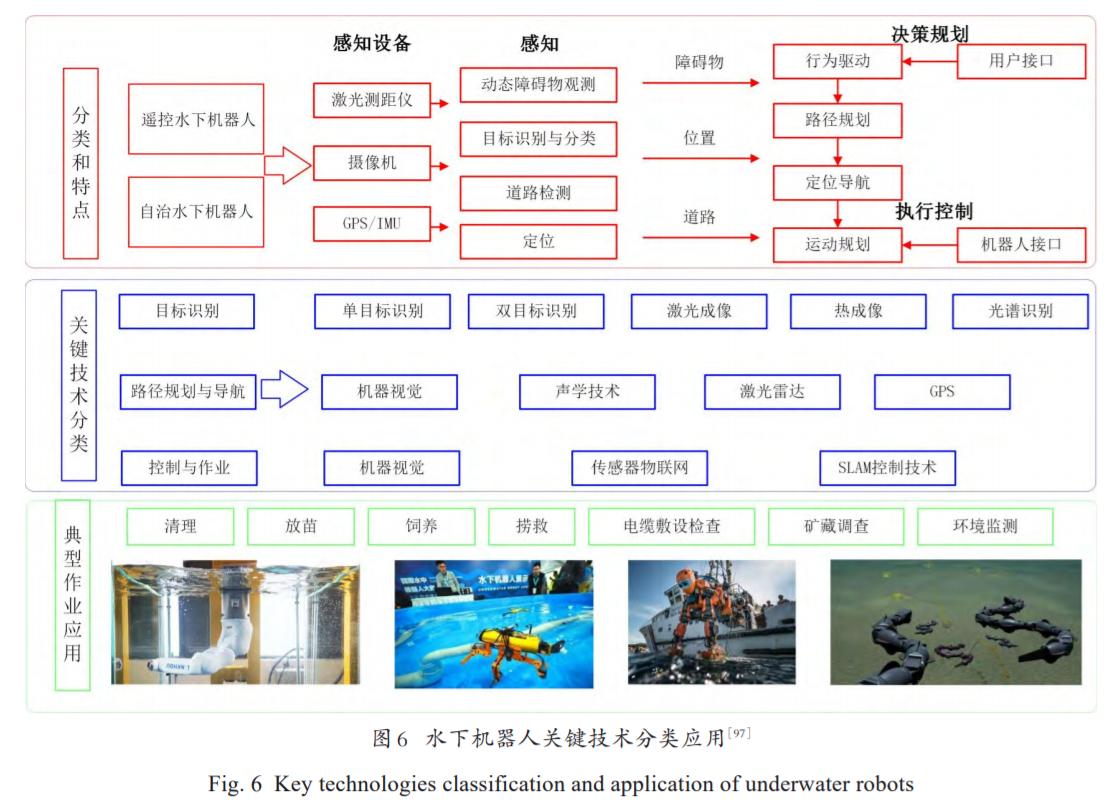人工智能在水产养殖中研究应用分析与未来展望