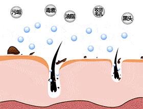 脸部黑黄暗淡做什么医美,脸部肤色不均匀做什么医美