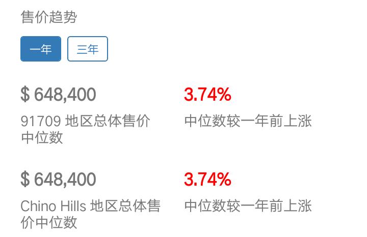 揭开标签，一览“华人山丘”风采！奇诺岗性价比优房等你来选