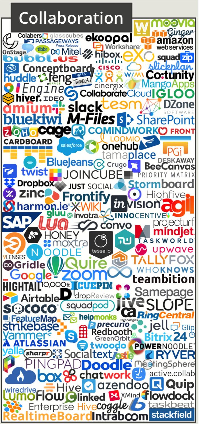 martech营销技术图谱2021,martech全景图