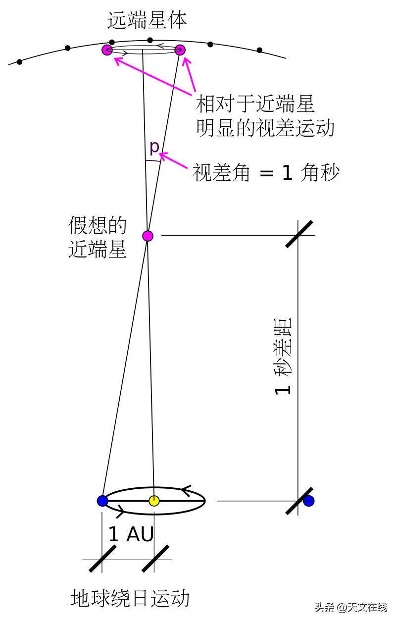 科学北极星的位置,北极星与科学之谜视频