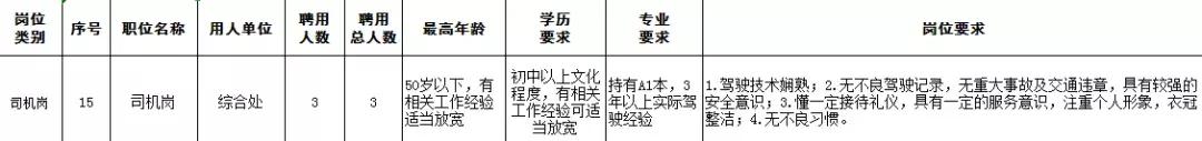 2020深圳市交警招聘,深圳交警局招聘2019