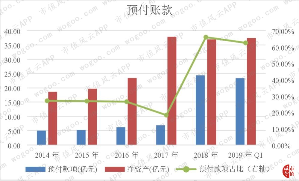 董事会签“抽屉决议”遭处罚，金贵银业24亿预付款去向存疑