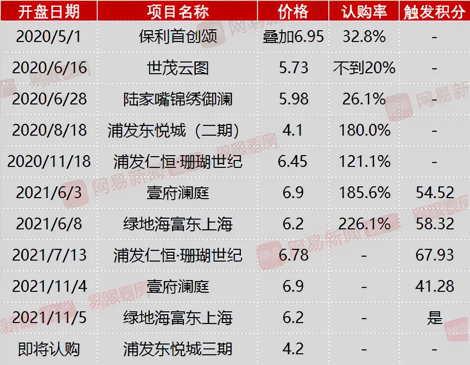 周浦哪个小区最值得买,周浦镇的楼盘未来发展