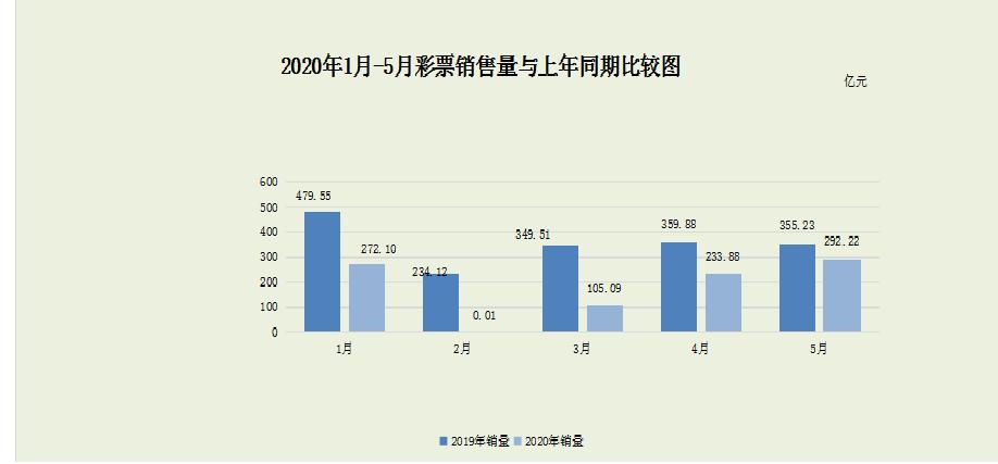 彩票下滑趋势,经济大萧条时期彩票卖得最好