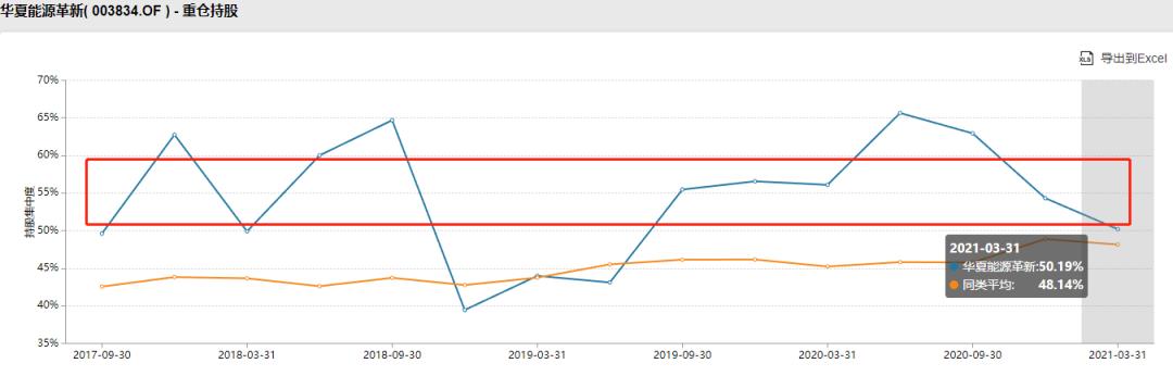 跌幅最大的新能源基金,最火的3只新能源基金