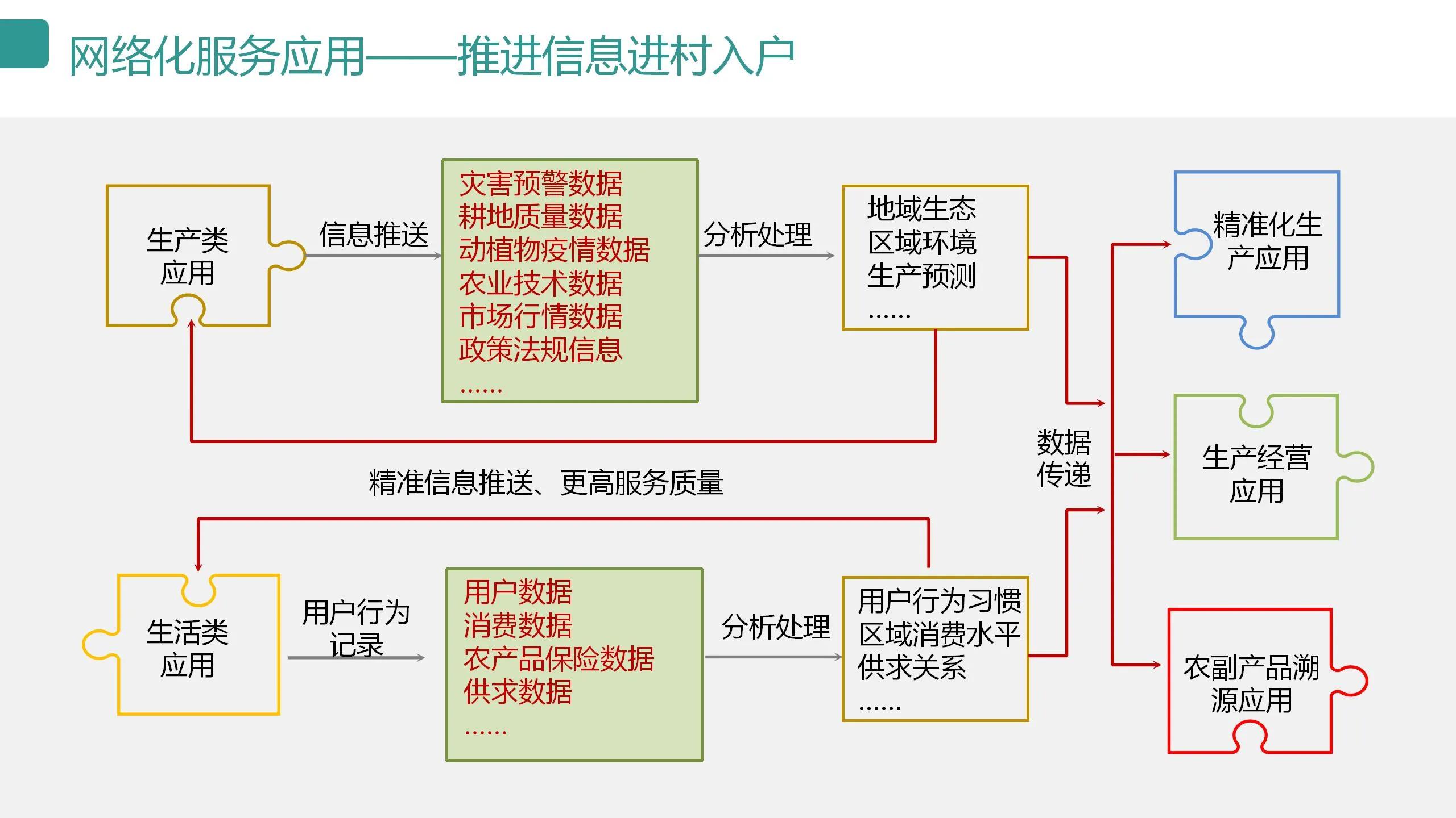 数字可视化平台,数字孪生可视化平台行业概括