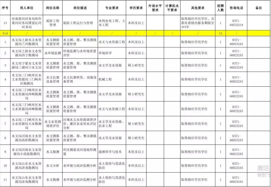 公安学校水利…岗位等你来