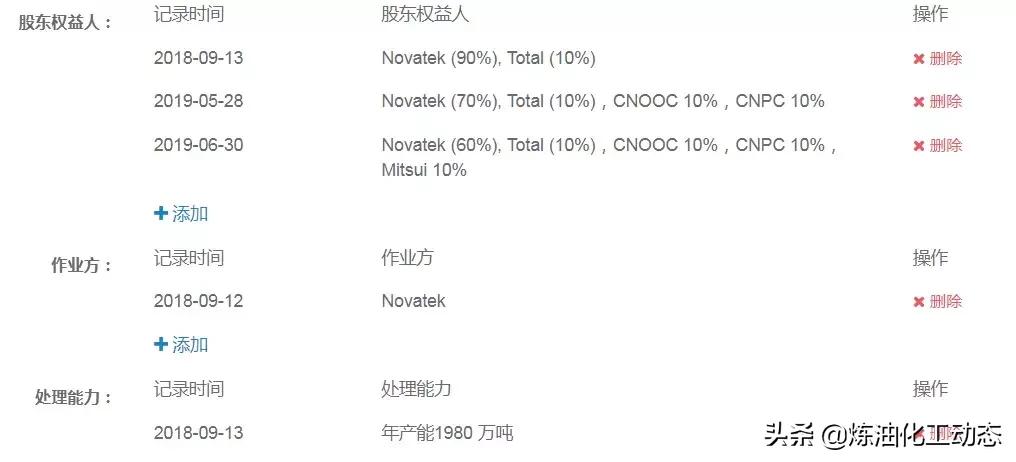 北极地区最大石油天然气项目名称,俄罗斯北极天然气