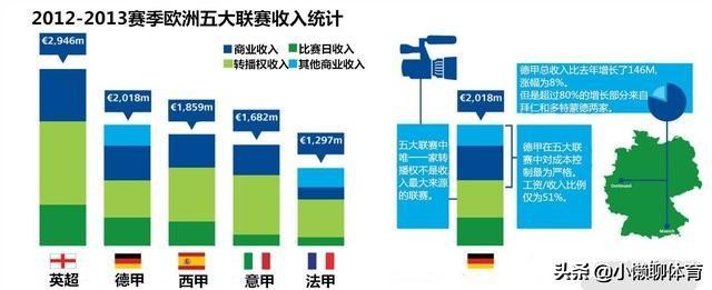 德甲拜仁50+1,德甲50+1俱乐部是谁的