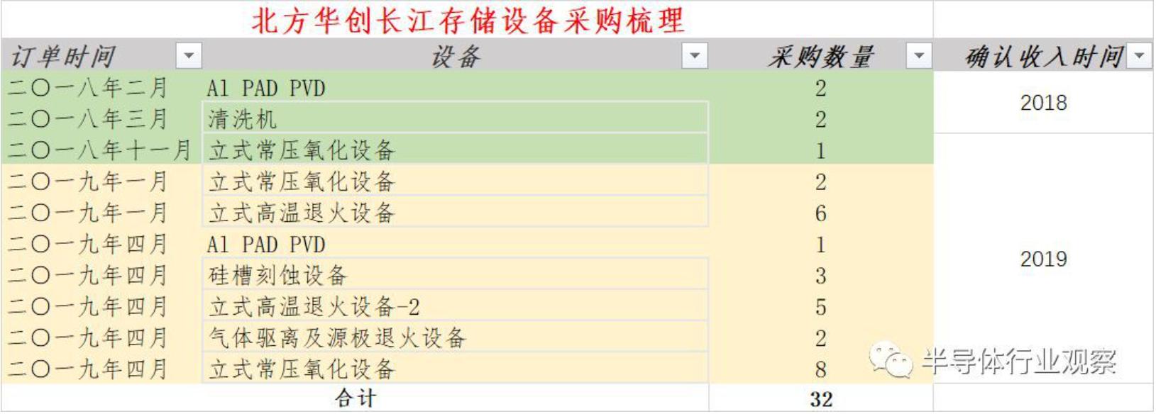 半导体风险投资,半导体设备投资机会