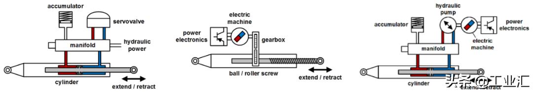 液压机电设备工作原理,液压设备电气工作原理