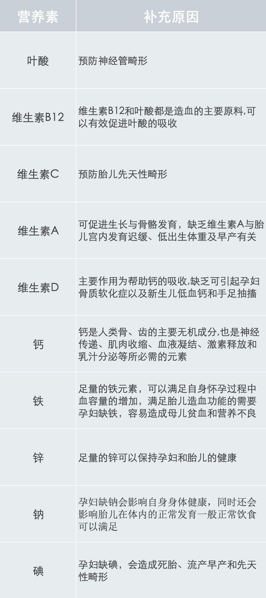 孕妈们孕期都吃什么营养补充剂,助孕六种营养素