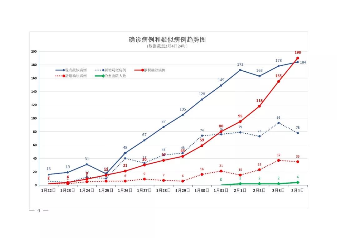 哈尔滨现在买退烧药要登记吗 (哈尔滨买退烧药需要登记吗)