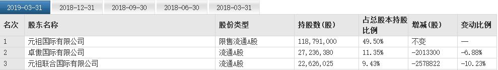 元祖股份后续走势分析,元祖股份后期走势分析