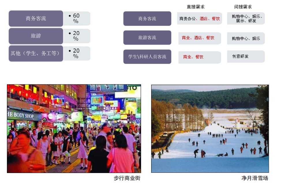 caz中央活力区怎么样,哈尔滨caz中央活力区