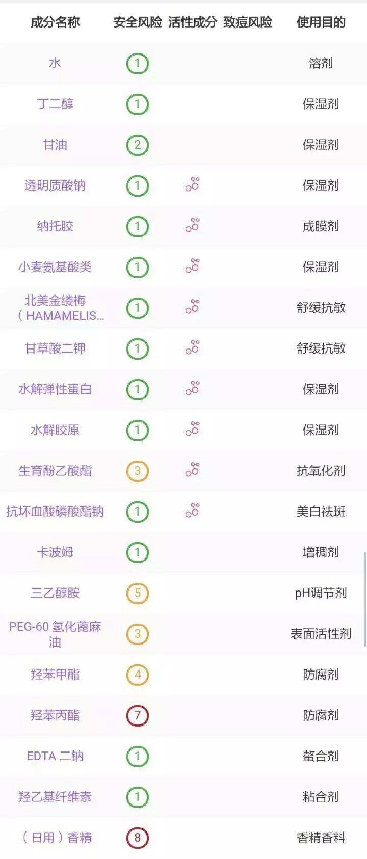 100个爆品大盘点,欧美最火的小众产品