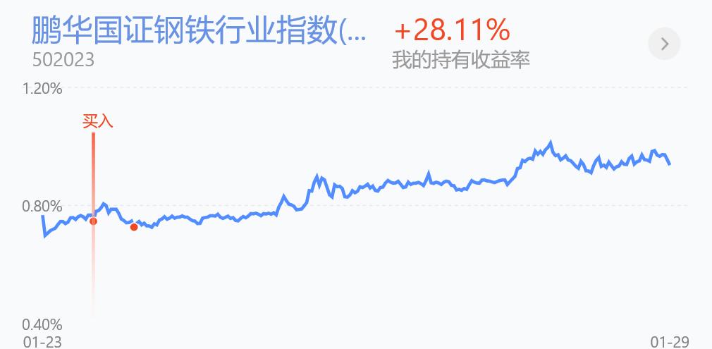 2.24基金操作,白酒板块基金11月分析