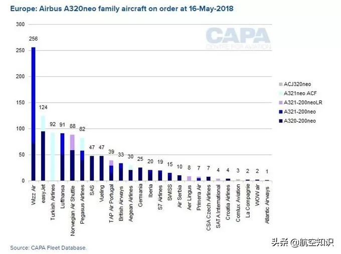 波音737max8和空客320对比,波音737max8和空客a321哪个大