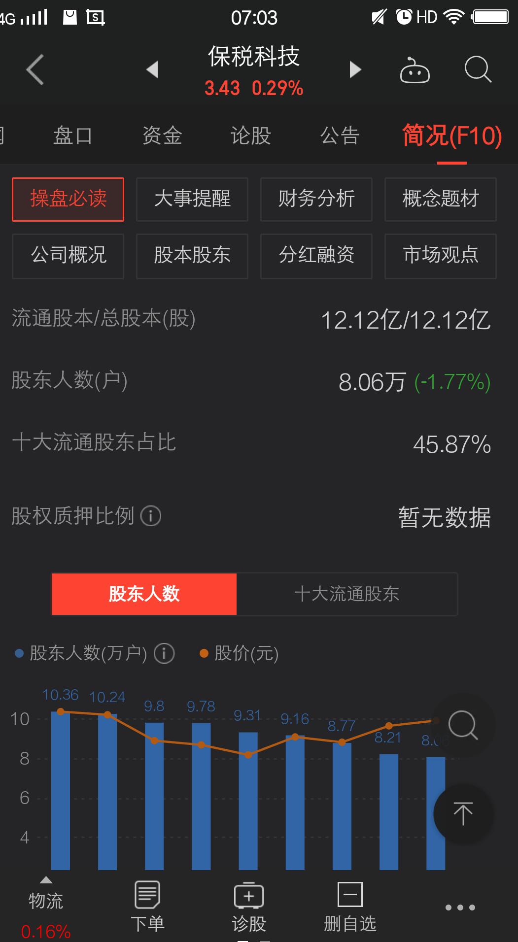 保税科技股票最新分析,保税科技历史行情