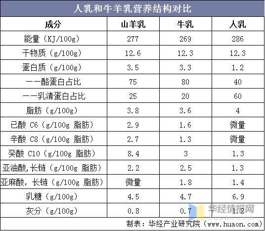 液态羊奶产业发展现状,羊奶发展算什么产业
